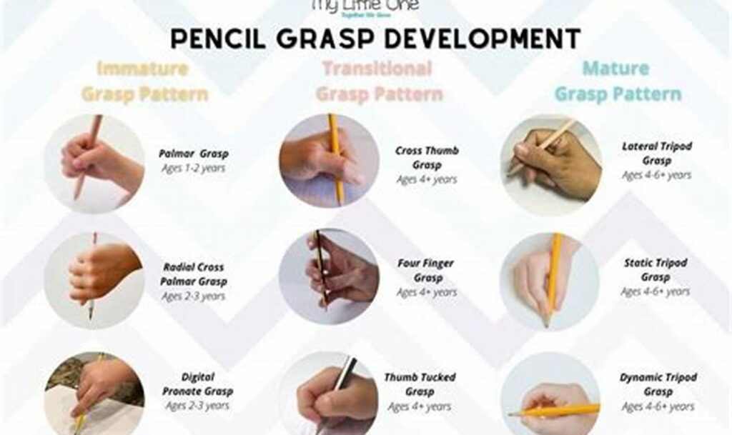 Boost Fine Motor: Pencil Grip Tracing for 3 Year Olds + Tips