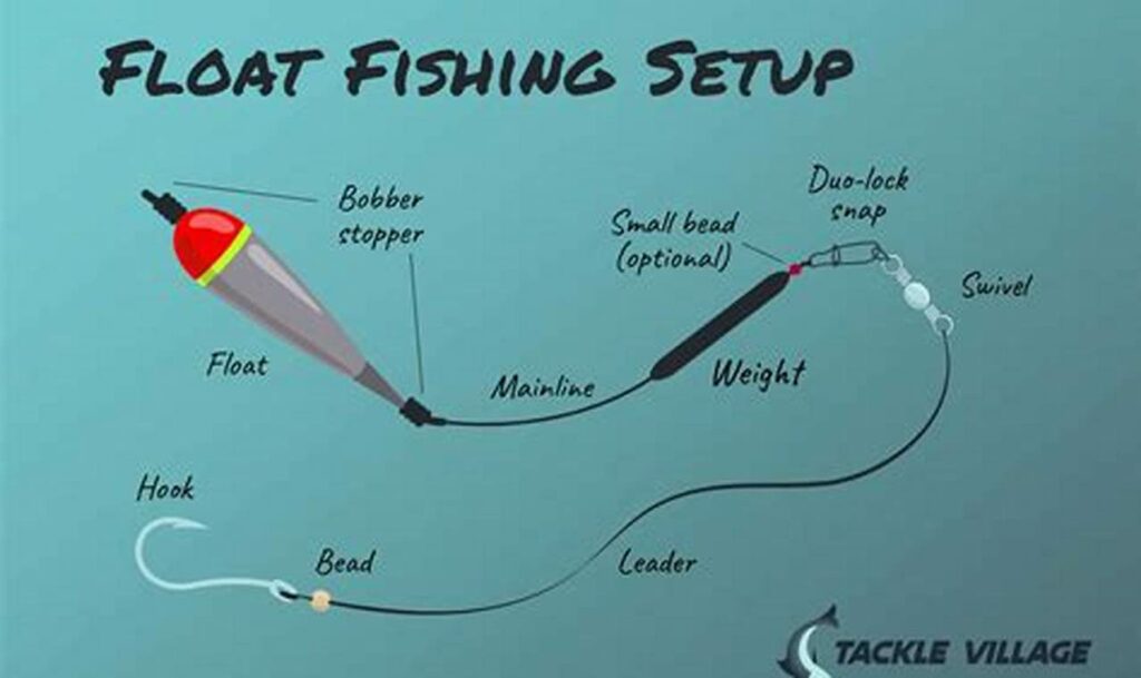 Fun with Fishing Bobber Tracing for Toddlers - Free!
