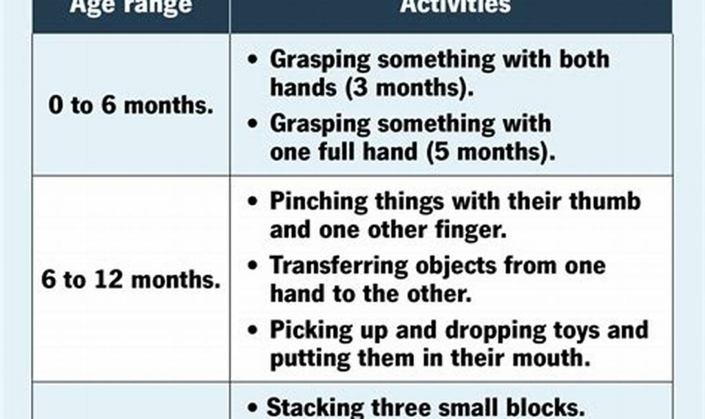 Boost Fine Motor Skills: Printable Tracing for Toddlers 18 Months+