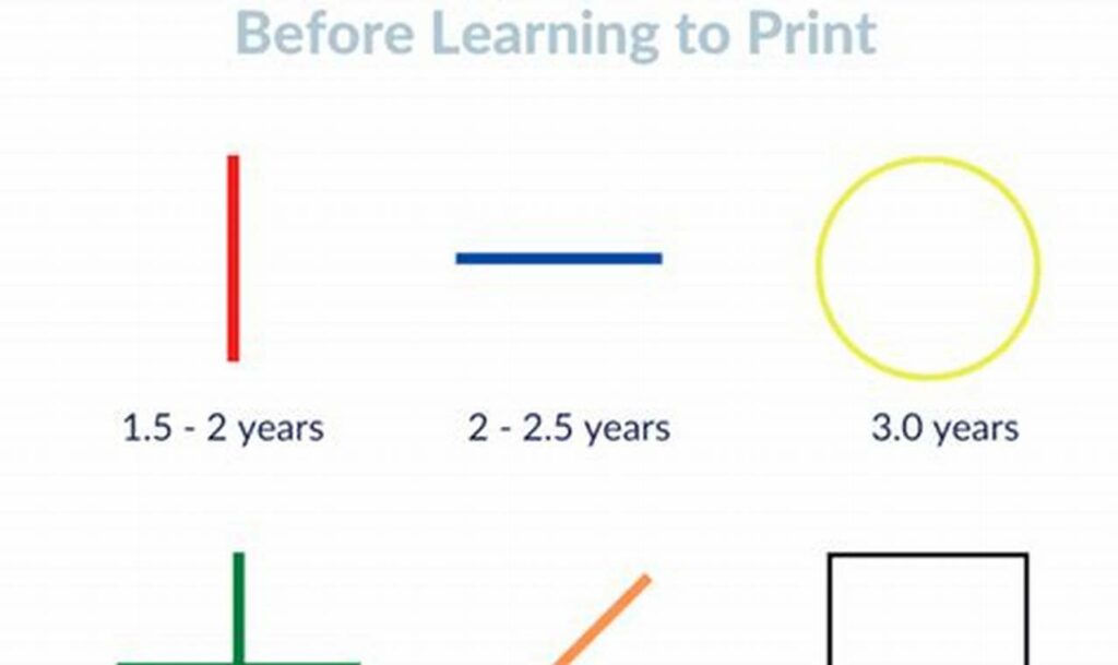 pre-writing skills intervention activities