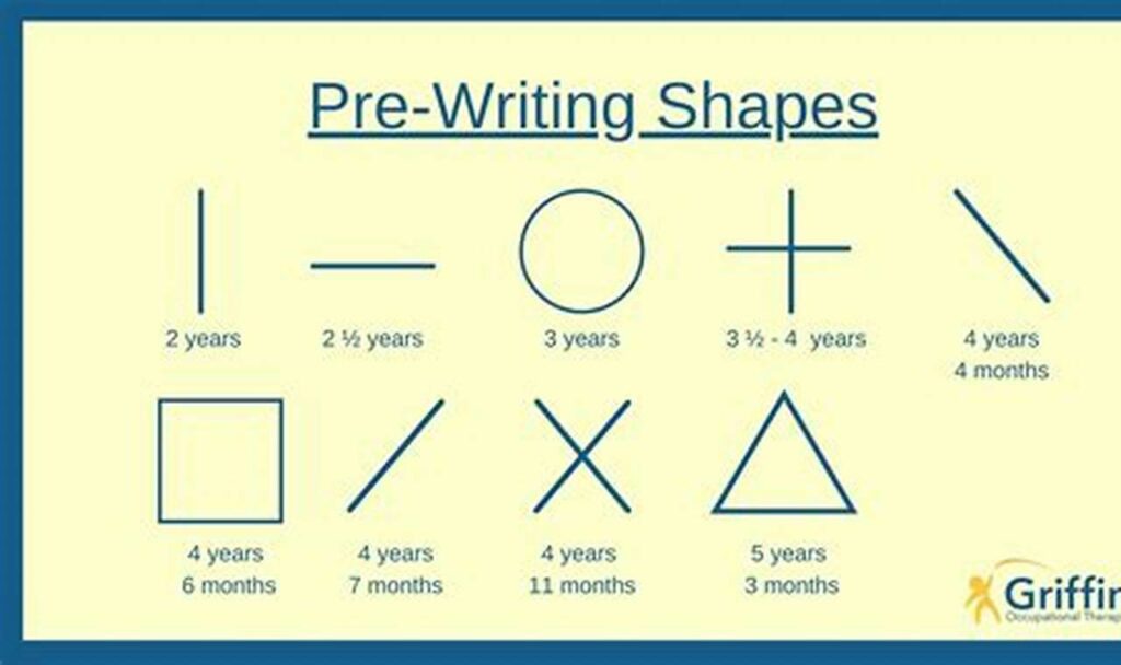 pre-writing strokes in order of development