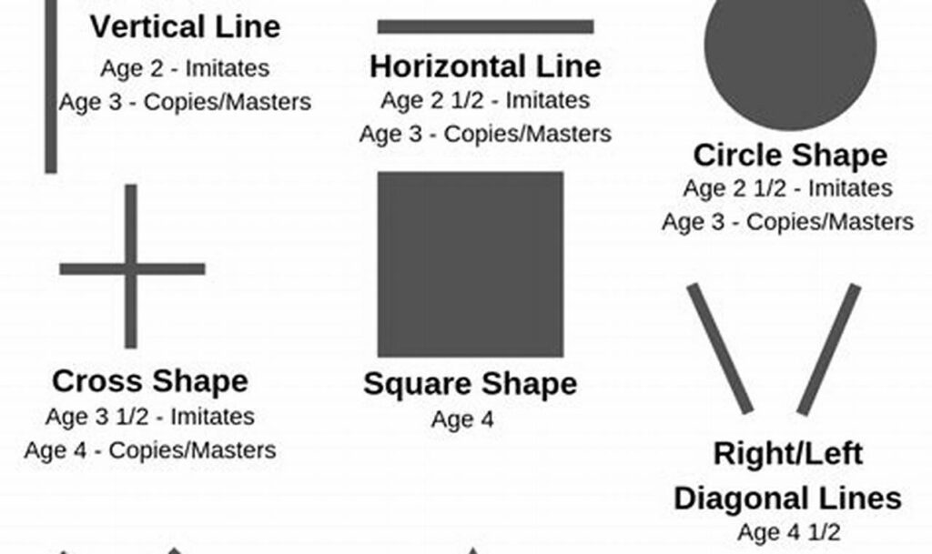 pre-writing skills development chart