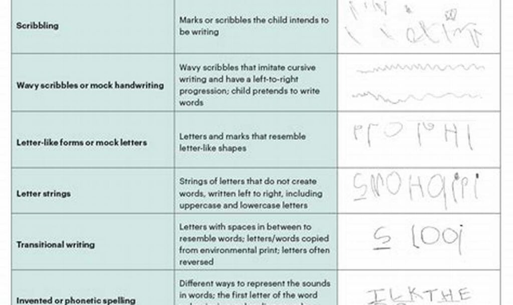 pre-writing skills for emergent writers