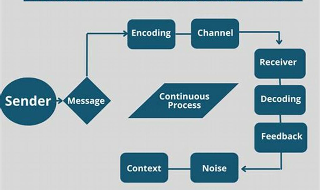 tracing for effective communication strategies