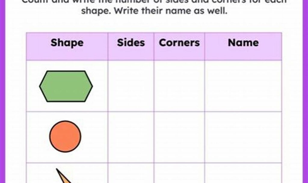 shape tracing for identifying corners and sides